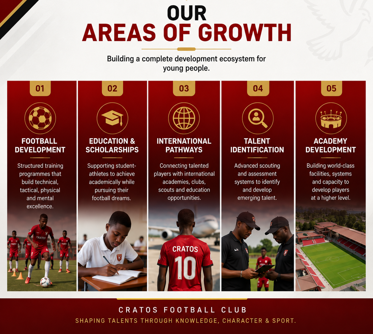 Areas of investment Areas of football investment