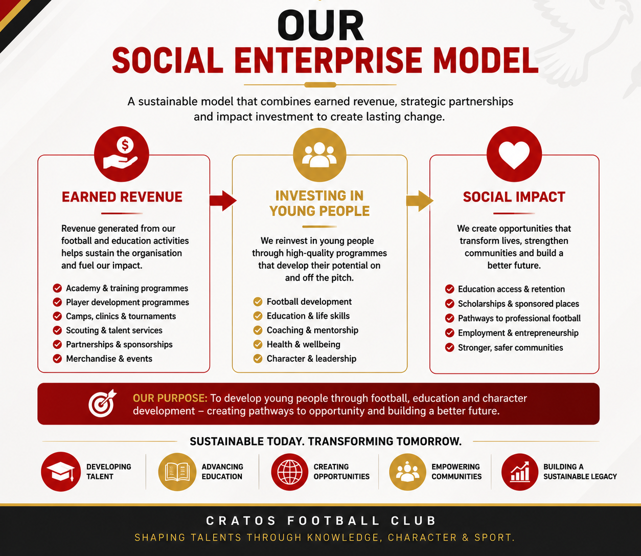 Social Enterprise Business model Football Development Social Enterprise Business model