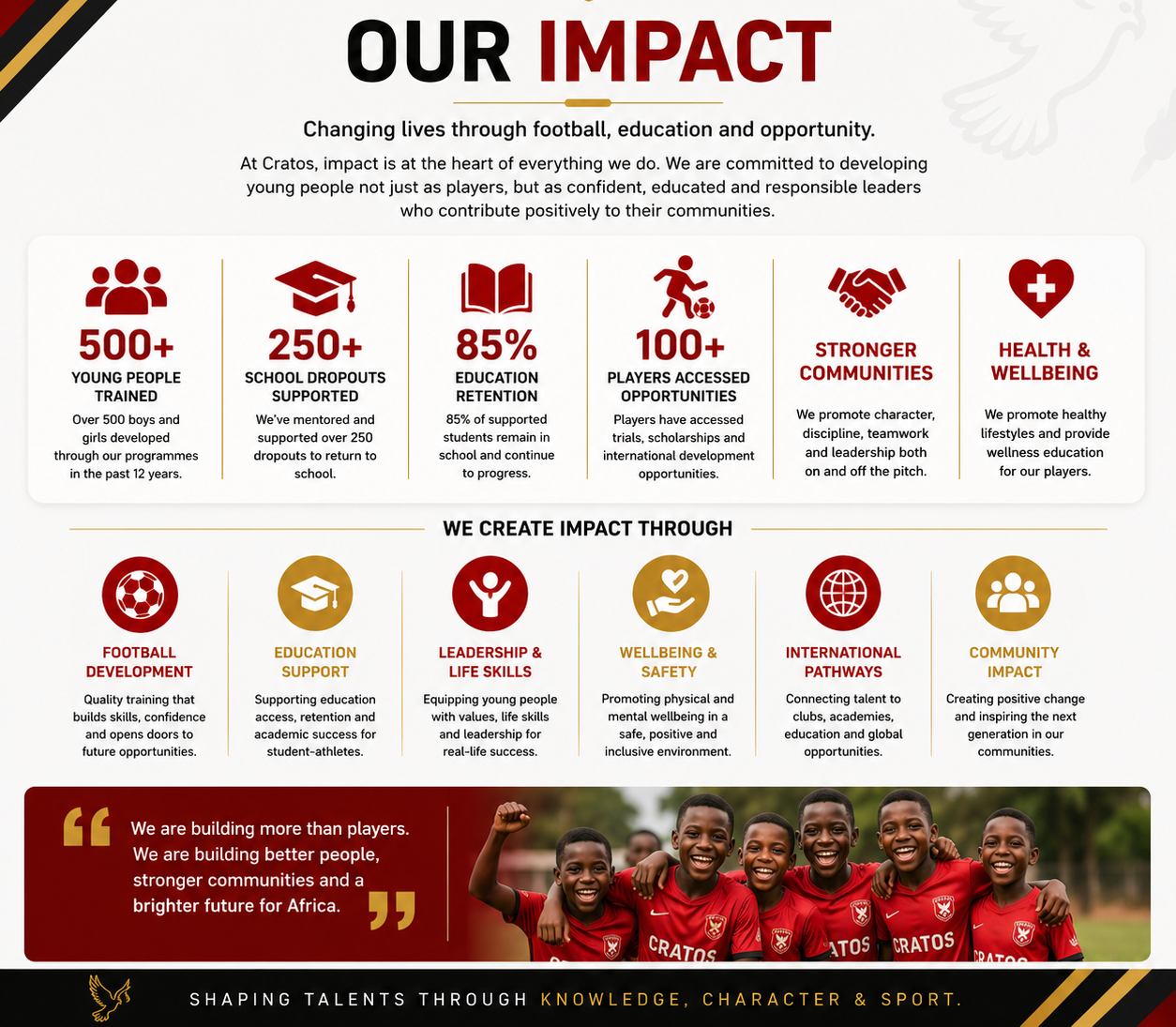Our social Impacts Our social Impacts