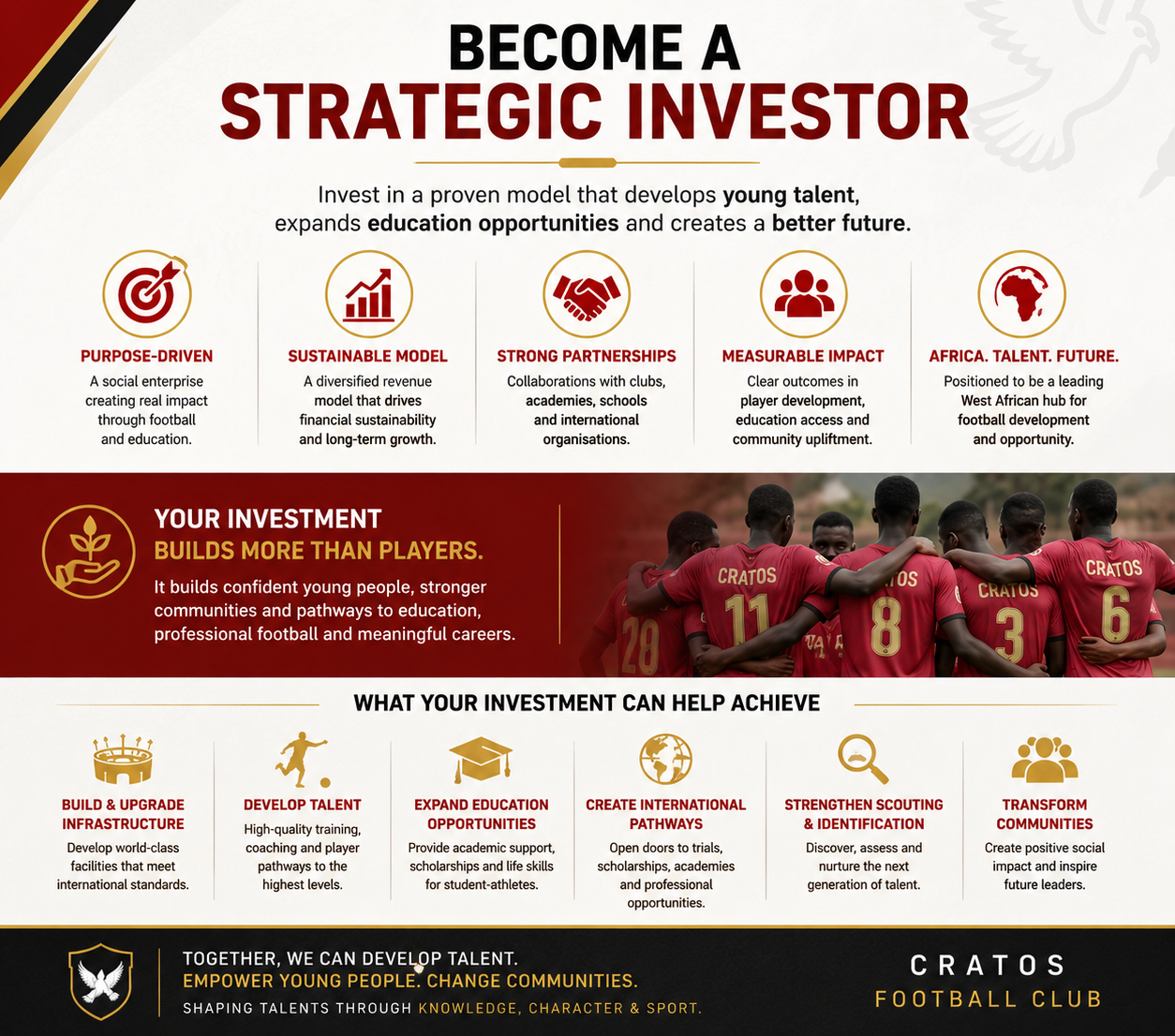 strategic_Investor. Strategic investor, impact investor,