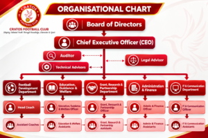 Cratos_Football_Club_Organisational_Structure